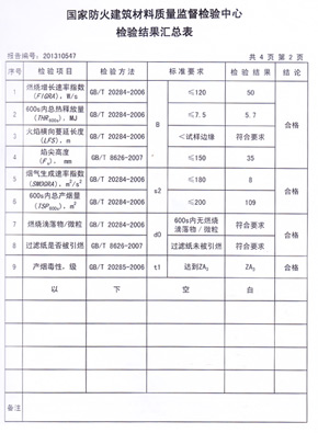 91视频下载免费观看抗倍特燃烧性能检验报告(中)