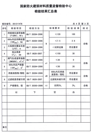 91视频下载免费观看燃烧性能检验报告(中)