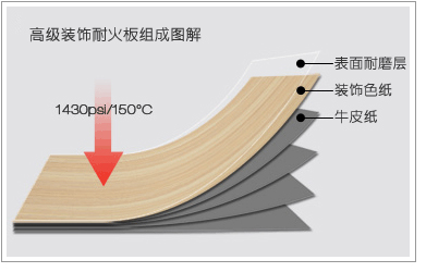 91视频色版高清防火板